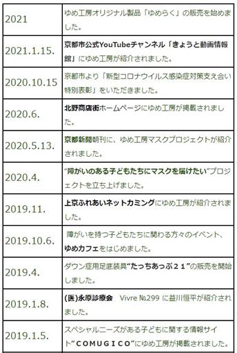 画像ロード中