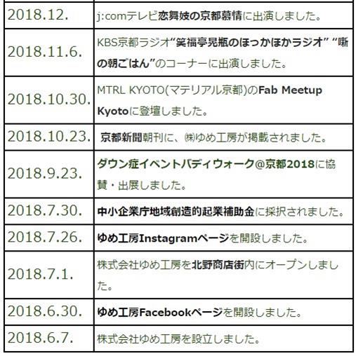 画像ロード中