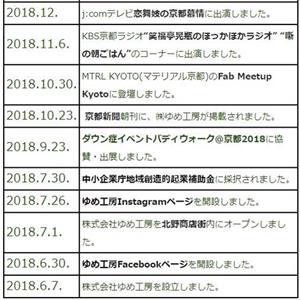 画像ロード中