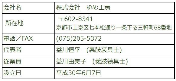 画像ロード中